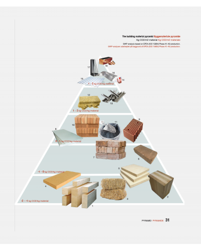 Circular Construction - Materials Architecture Tectonics
